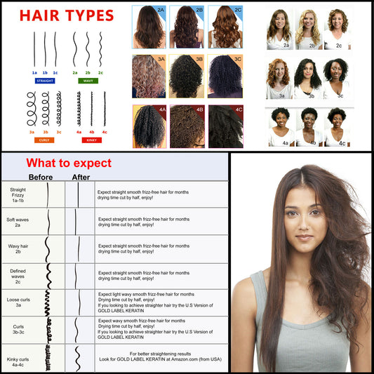 MK FORTE- (Strength 1a-4c ALL) Keratin Hair Treatment Designed to straighten Any Hair Types including African, Dominican, brazilian coarse kinky curly hair. 120ml x 4 with optional flat iron